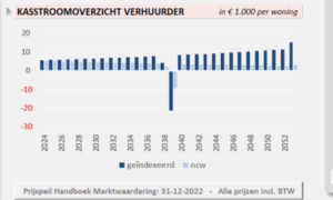 Kennissessie rekenmodel verplaatsbare woningen